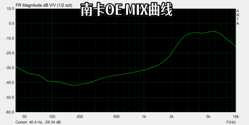 Cleer、QCY三款热门开放式耳机测评！PG电子Cleer耳机音质怎么样？南卡、(图7)