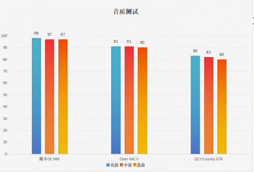 Cleer、QCY三款热门开放式耳机测评！PG电子Cleer耳机音质怎么样？南卡、(图11)