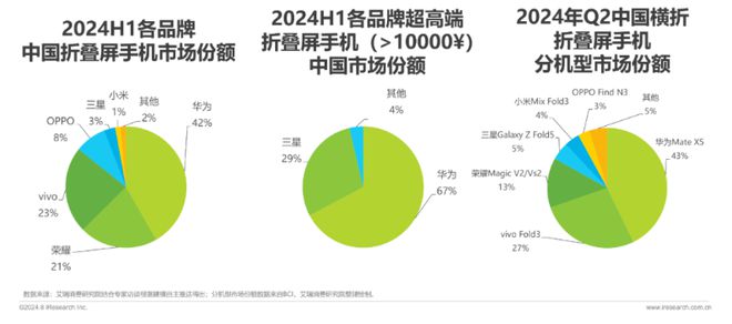 第二财季财报；vivo X200系列入网…PG电子游戏【简讯】英伟达公布2025