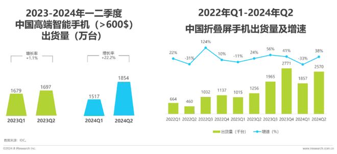 第二财季财报；vivo X200系列入网…PG电子游戏【简讯】英伟达公布2025财年(图5)